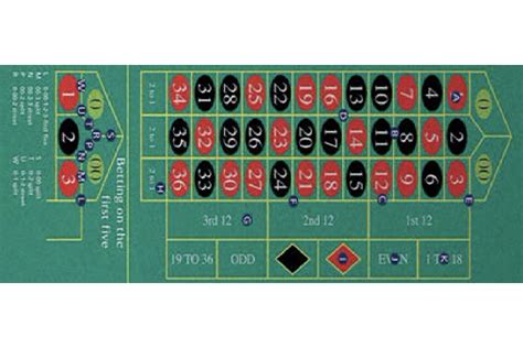 Double Zero Roulette: Learn about bette.